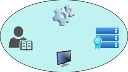 Professional Scrum Master (Psm I) Certification