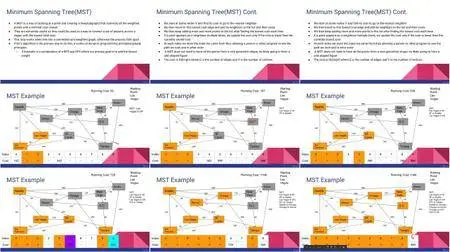 The Essential Algorithms and Data Structures