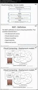 Learn Amazon Web Services (AWS) easily to become Architect