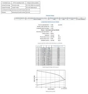 STAAD Foundation Advanced CONNECT Edition V9 Update 2