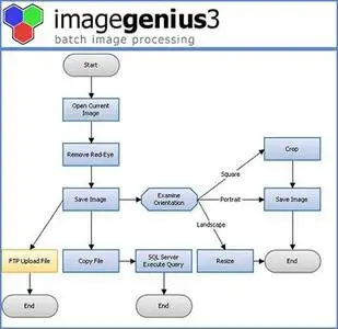 Image Genius Professional 3.2
