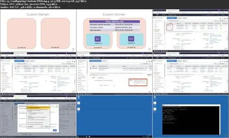 Advanced Networking on AWS