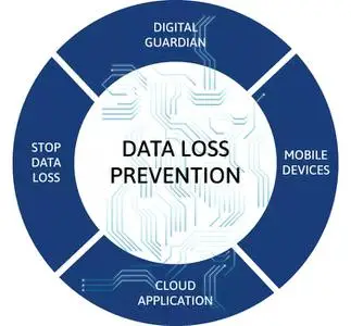 Trellix Data Loss Prevention Endpoint 11.10.5.5