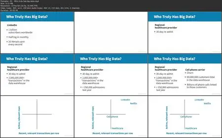 Executive Guide to Predictive Modeling Strategy at Scale