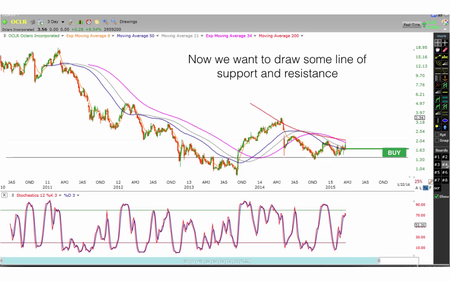 Learn to Trade for Profit: Going Short During Market Crashes (2017)