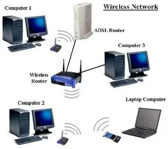 Learn Wireless Networking Video Tutorial