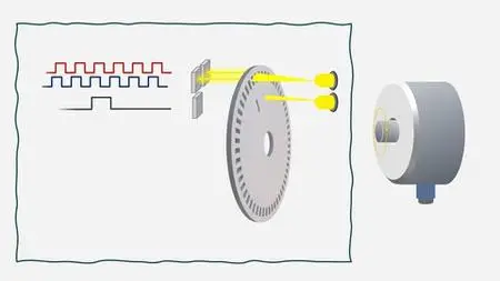 Motion Control: Rotary Encoders