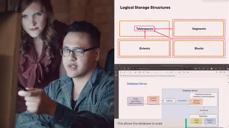 Understand Oracle Database 19c Architecture