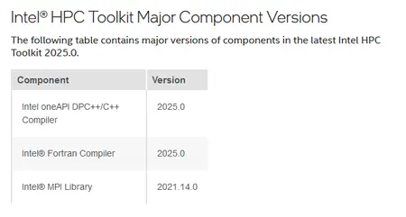 Intel OneAPI 2025.0.0