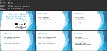 Mastering Sql Server Reporting Services (Ssrs) From Scratch
