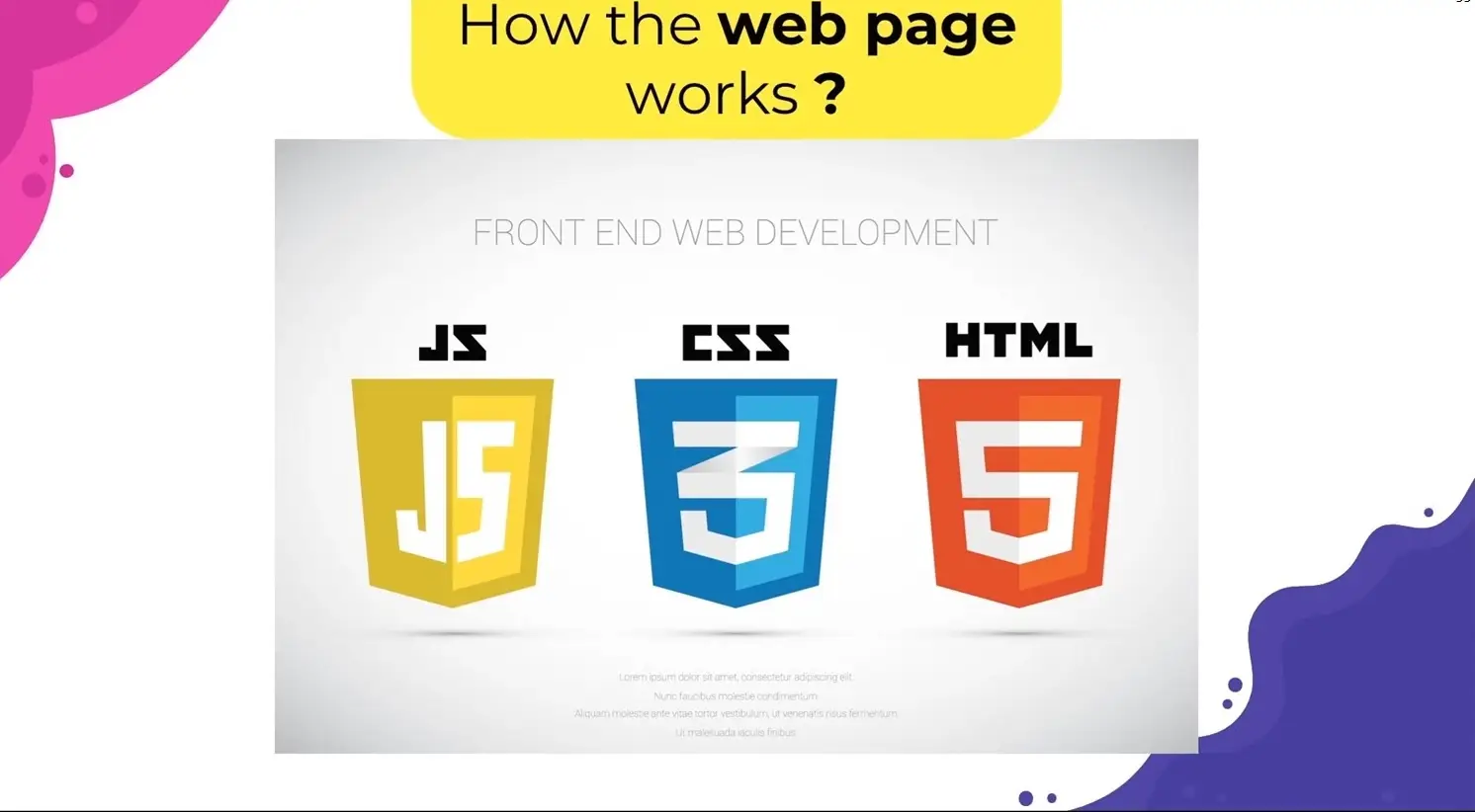 English html