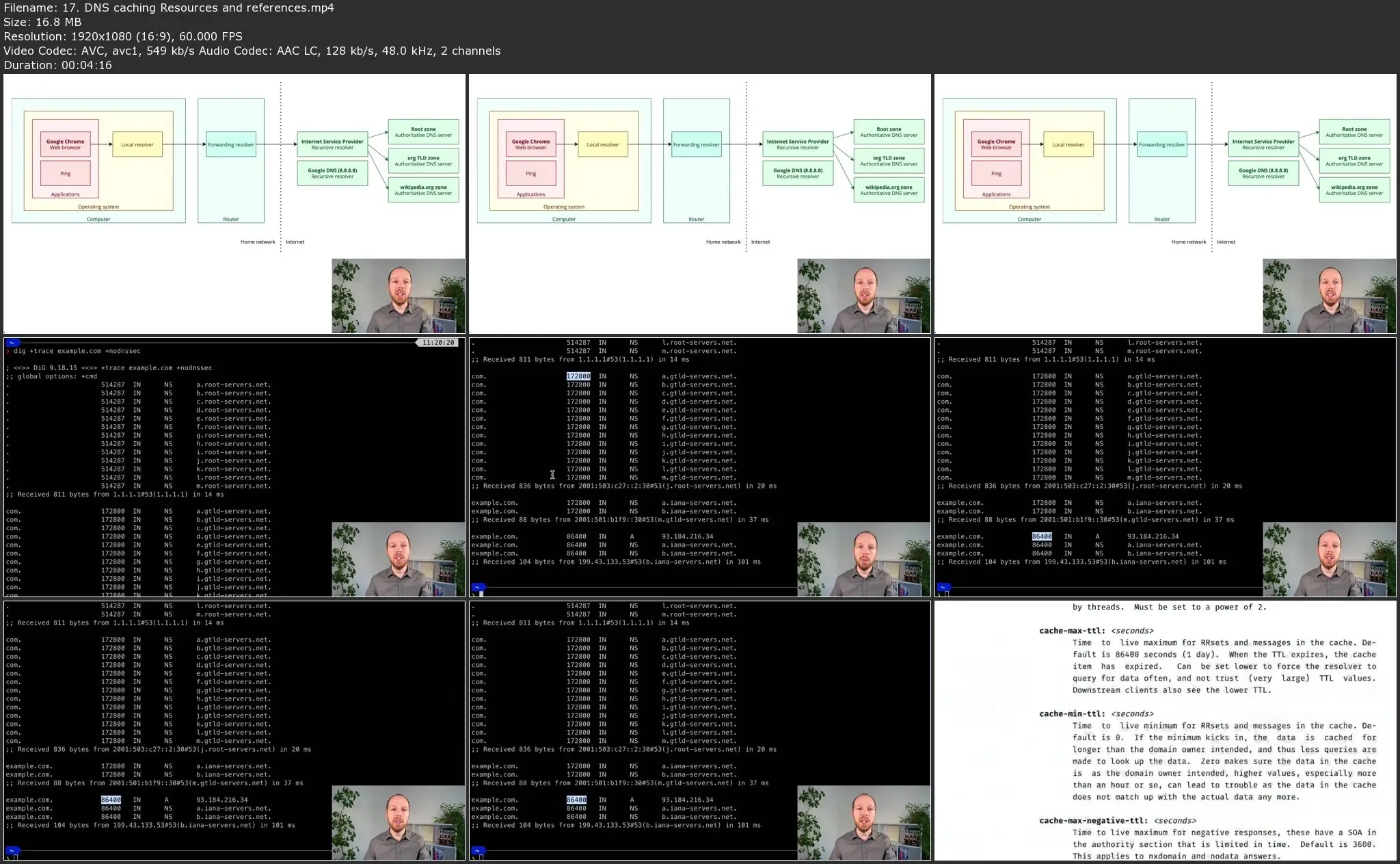 The DNS course for developers