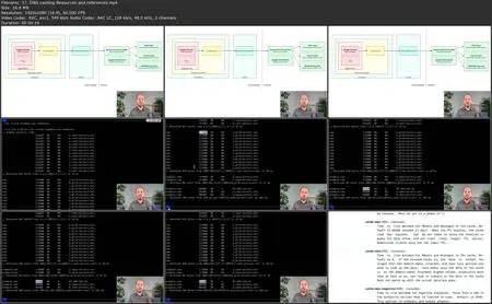 The DNS course for developers