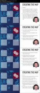 Value Stream Mapping in Lean Business