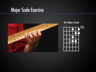Learn & Master Blues Guitar with Steve Krenz [Repost]