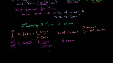 Khan Academy - Finance lessons