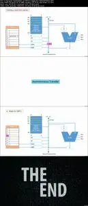 Advance Computer Architecture and Organization