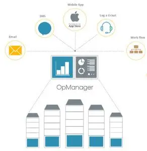 ManageEngine OpManager Enterprise 12.4.180 Multilingual