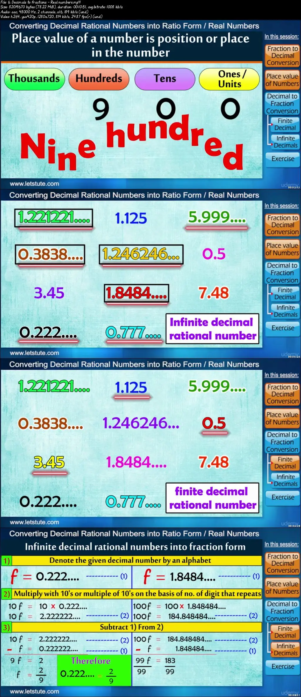 Real numbers and number system | Mathematics | Algebra