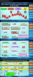 Real numbers and number system | Mathematics | Algebra