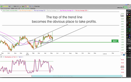 Learn to Trade for Profit: Going Short During Market Crashes (2017)