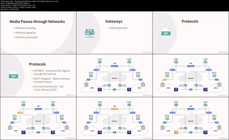 Learning VoIP and Unified Communications [Updated: 11/20/2024]