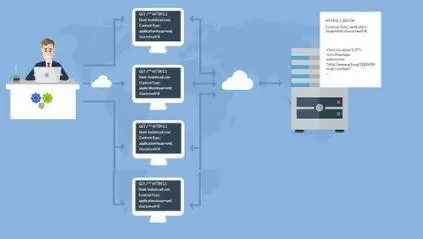 Webservice testing-SoapUI Free Version- Everything by groovy