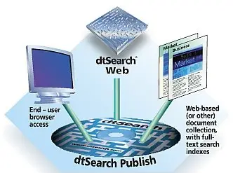 DtSearch Engine 7.67.7961