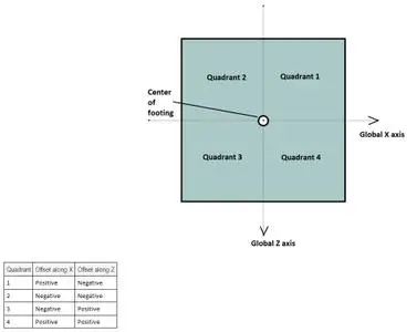 STAAD Foundation Advanced CONNECT Edition V9 Update 2