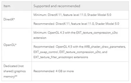 ESRI ArcGIS Pro 2.5