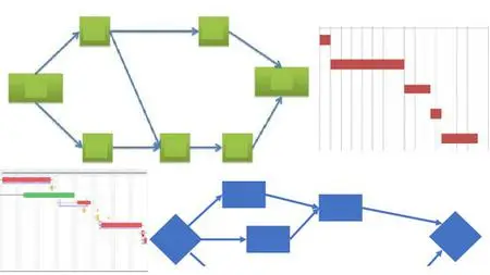 Pmp Preparation Course Evm & Cpm Earned Value/Critical Path