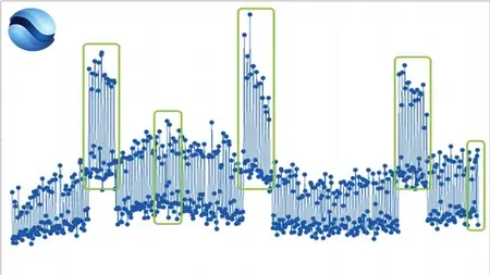 Six Sigma Statistic With Minitab: Time Series Plot