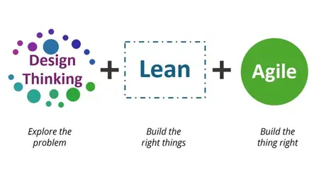 Master Design Thinking, Lean UX & Agile for Better Products