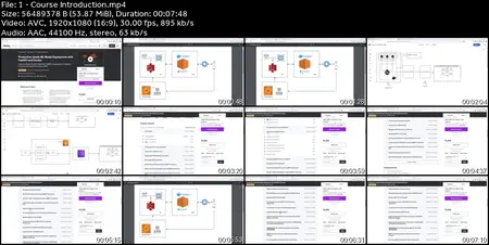 2025 Deploy ML Model in Production with FastAPI and Docker