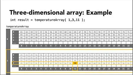 Lynda - Foundations of Programming: Data Structures (repost)