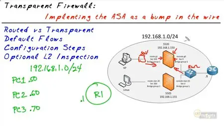 Cisco CCNP Security Firewall - Deploying Cisco ASA Firewall Solutions v2.0 (Repost)