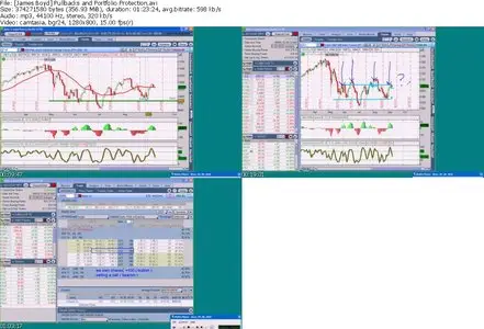 Investools - Investing Foundation Capstone