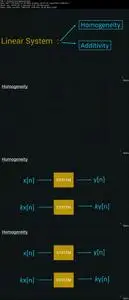 Digital Signal Processing(DSP) From Ground Up™ using Arduino