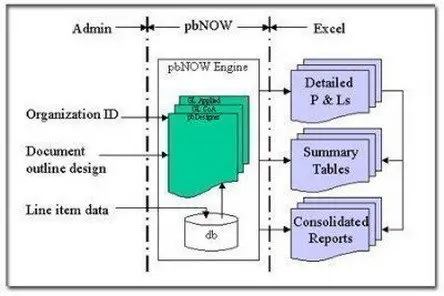 PerpetualBudget System 6.0.40