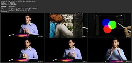 Procreate Academy. Ultimate Course, Digital Drawing On Ipad.