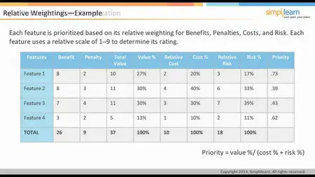 Simplilearn - PMI Agile Certified Practitioner (2014)