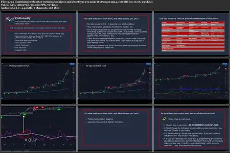 Darvas Box Method & Strategy For Stocks & Financial Trading