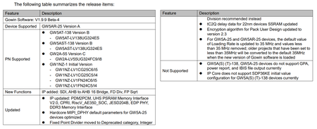Gowin EDA (FPGA Designer) 1.9.9 Beta-4