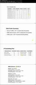 IP Subnetting Demystified