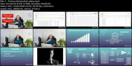DevSecOps: How to secure Web App with AWS WAF and CloudWatch