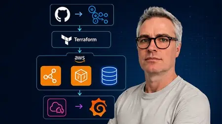Aws Platform Engineering, Terraform, Ci/Cd & Observability