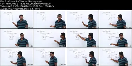 Operating Systems Part 3 : Synchronization and Deadlock