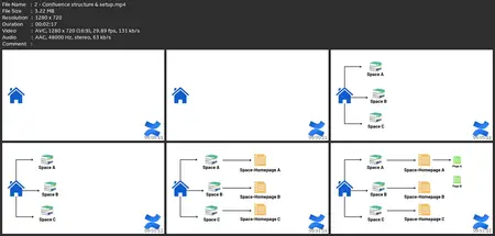 Master Project Management Tools: Trello, Jira & Confluence