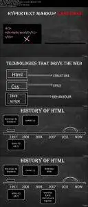 Learn HTML CSS JAVASCRIPT for web development