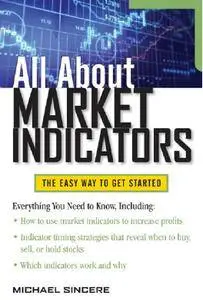 All About Market Indicators [Repost]